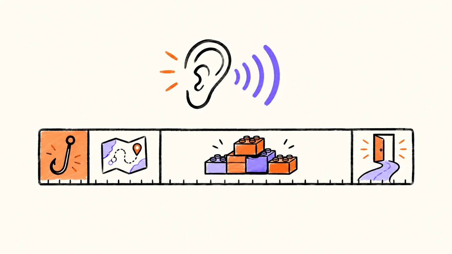 Diagram of a video script structure: a short hook, brief context, three to five main blocks and a closing next step along a timeline