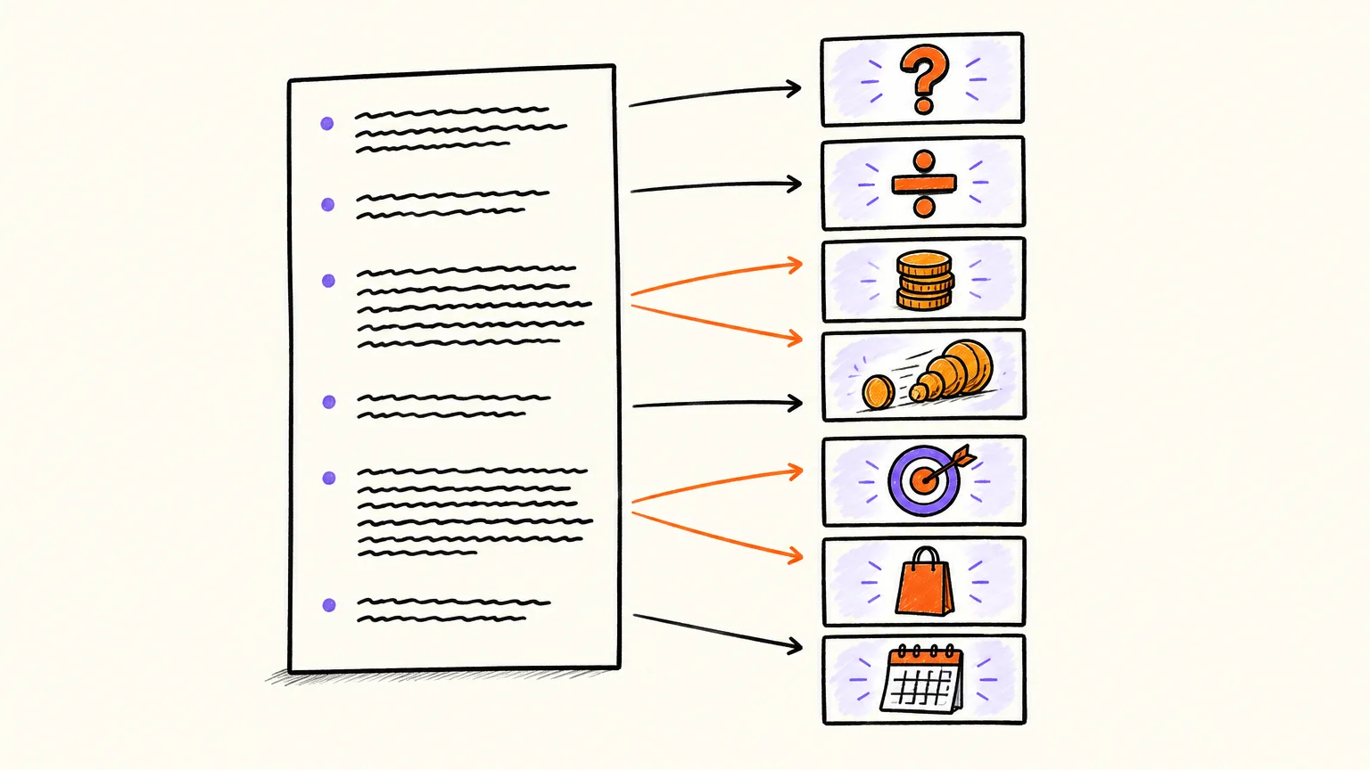 Diagram of a script with seven paragraphs turning into storyboard frames, with the two longest paragraphs each split into two scenes